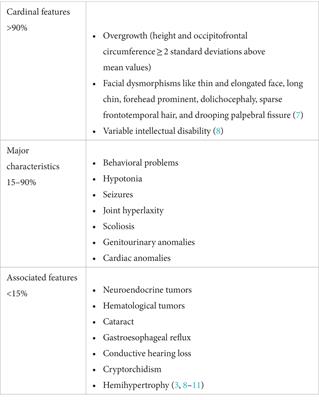 Sleep disturbances and behavioral symptoms in pediatric Sotos syndrome